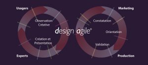 Le Design Agile, notre nouvelle méthode de conception de produits design